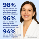 Épilateur visage - Silky Skin™